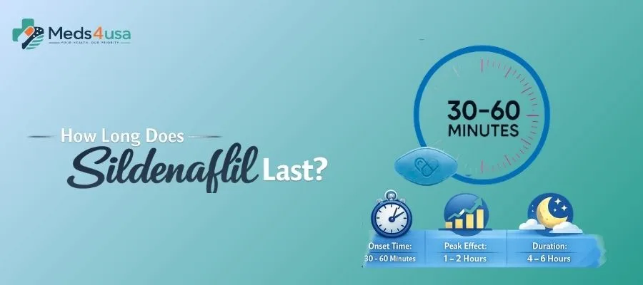 How Long Does Sildenafil Last